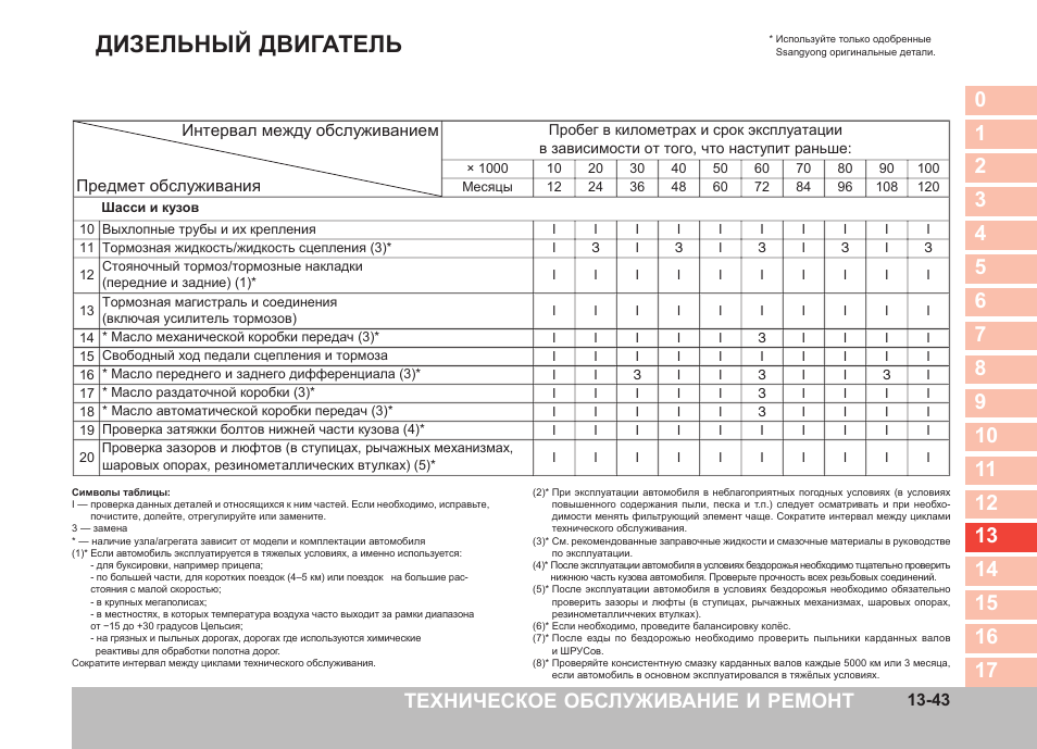 Регламент то ssangyong kyron дизель