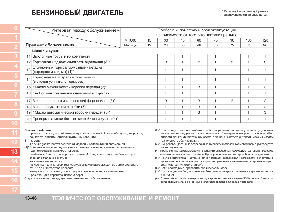 Регламент то ssangyong actyon new
