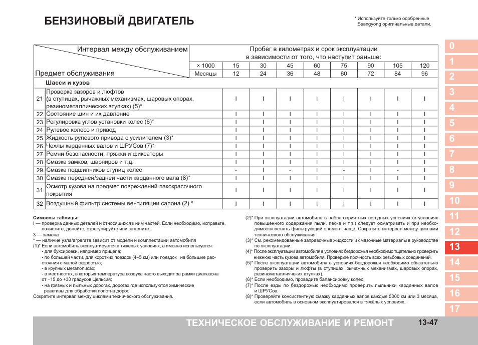 Регламент то ssangyong actyon new