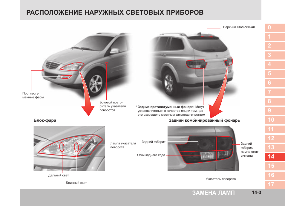 Внешние световые приборы автомобиля в картинках