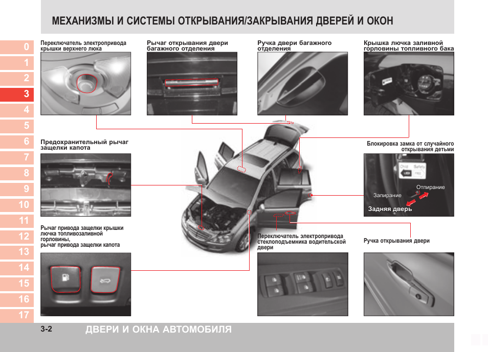 Штатная сигнализация кайрон инструкция