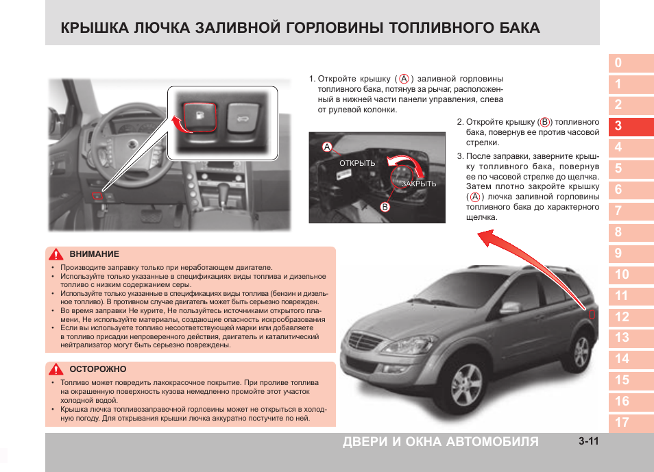 Саньенг кайрон дизель где находится. Как на кайроне открыть лючок заправки. Как открыть саньенг Кайрон. Как открыть лючок бензобака Кайрон. Механизм запирания заливной горловины топлива на саньёнг Актион.
