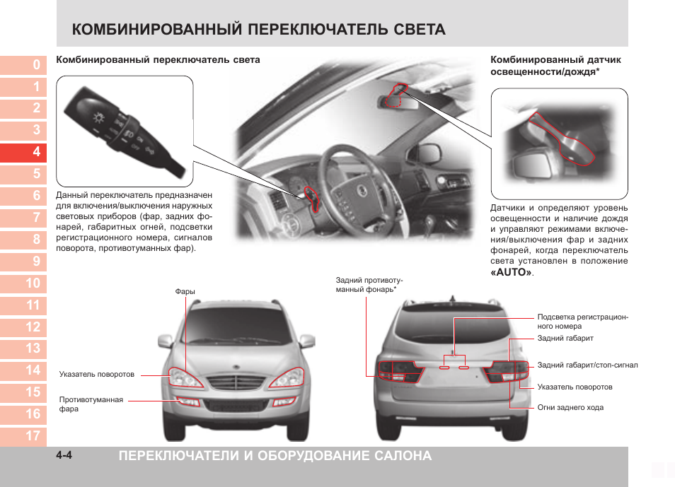 Ssangyong kyron складывание зеркал Ssangyong kyron складывание зеркал