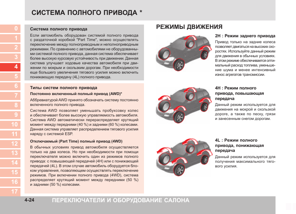 Минусы полного привода. Система полного привода SSANGYONG Kyron. Полный привод Кайрон 2.3 бензин. Kyron схема полного привода. Система полного привода ССАНГЙОНГ Кайрон.