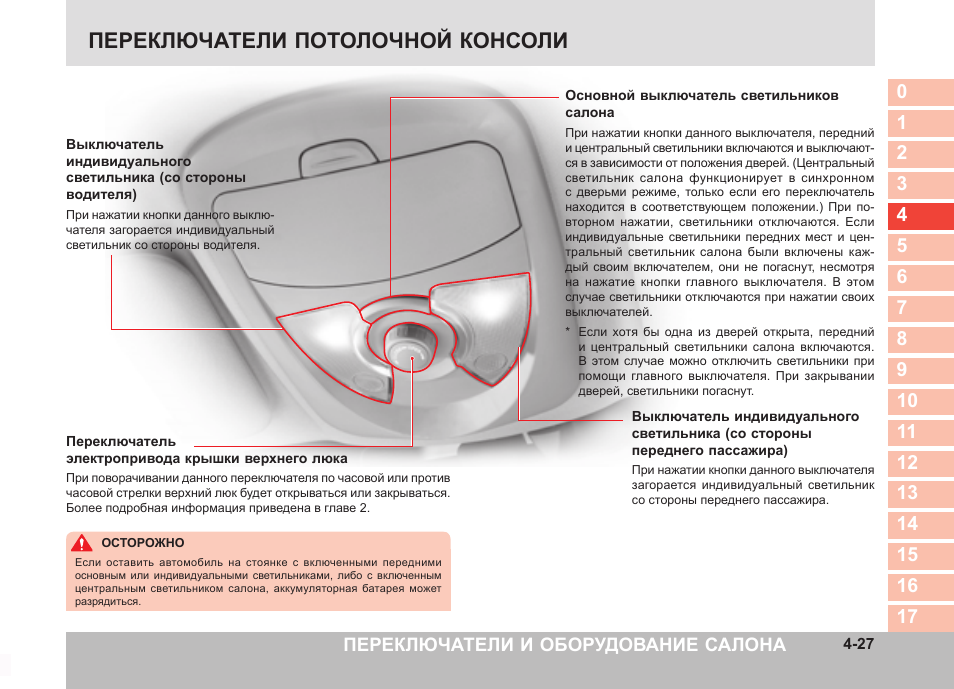 Переключатели потолочной консоли, Переключатели и оборудование салона ...
