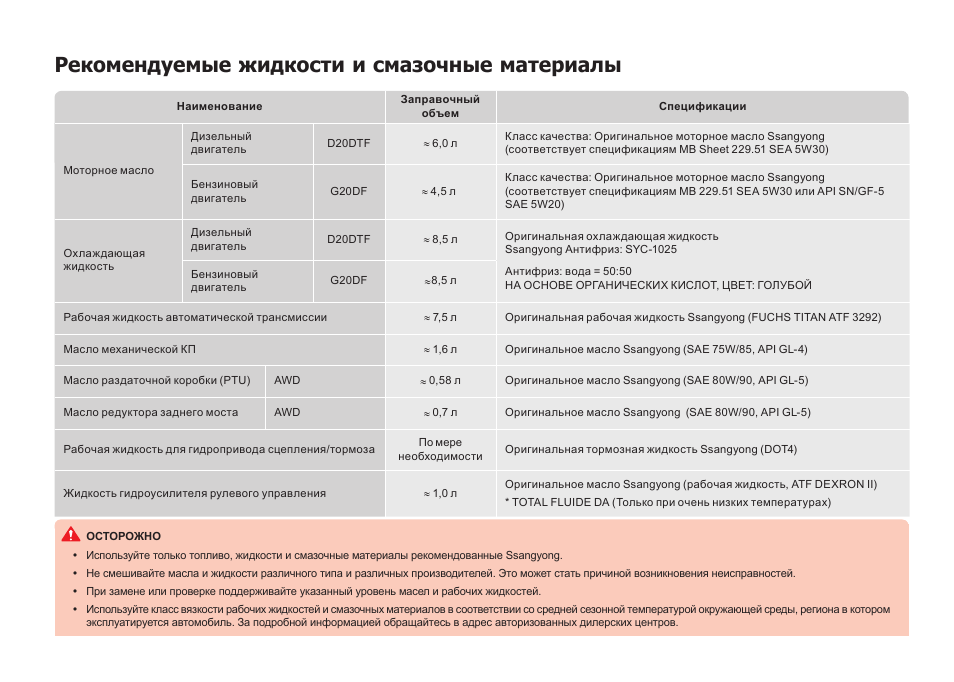 схема предохранителей ssangyong actyon new