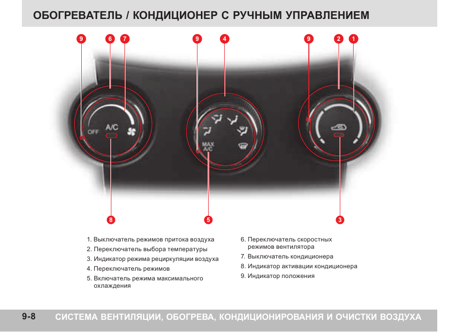 Не работает кондиционер ssangyong actyon sports