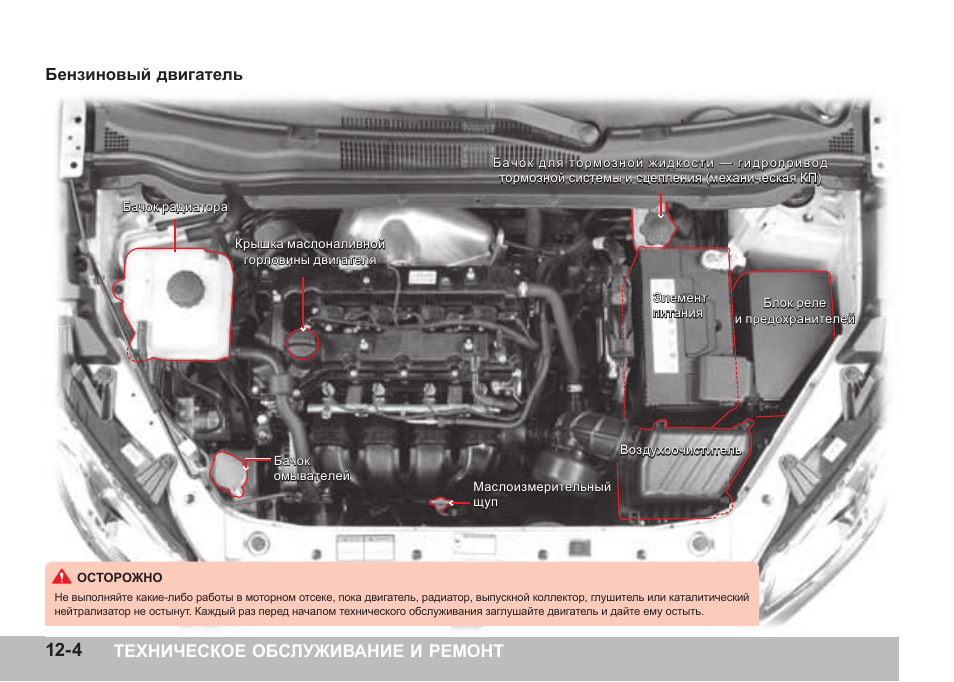 Маркировка двигателей ssangyong actyon