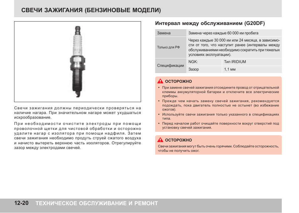 Технологическая карта свечи