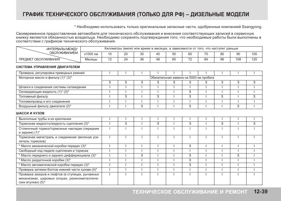 Требования после то 1