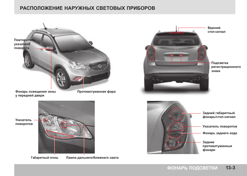 Внешние световые приборы автомобиля в картинках