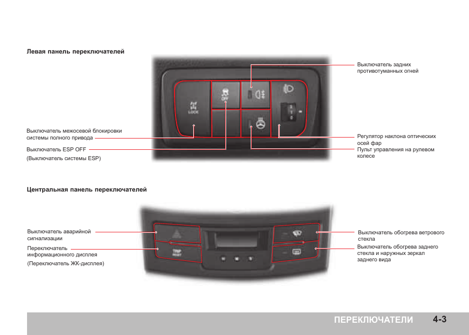 Как включить полный привод на ссангйонг актион - фото