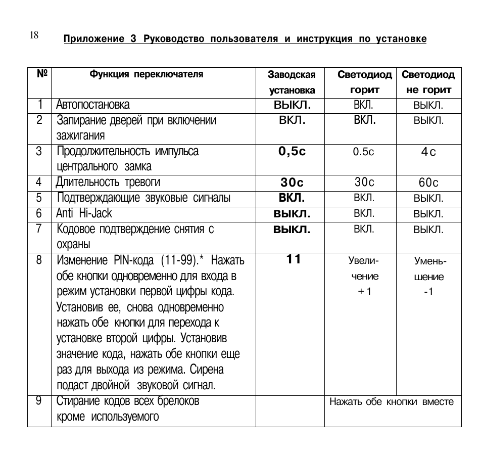 Leopard ls 70 10 схема подключения