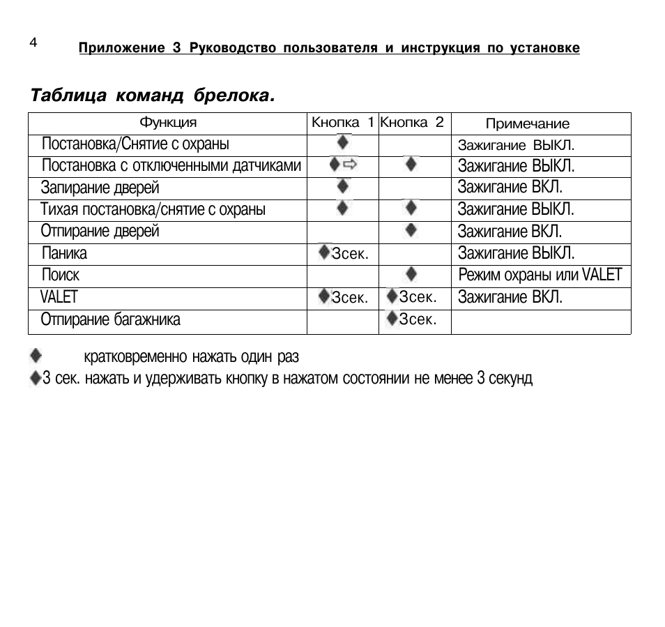 Сигнализация леопард схема подключения