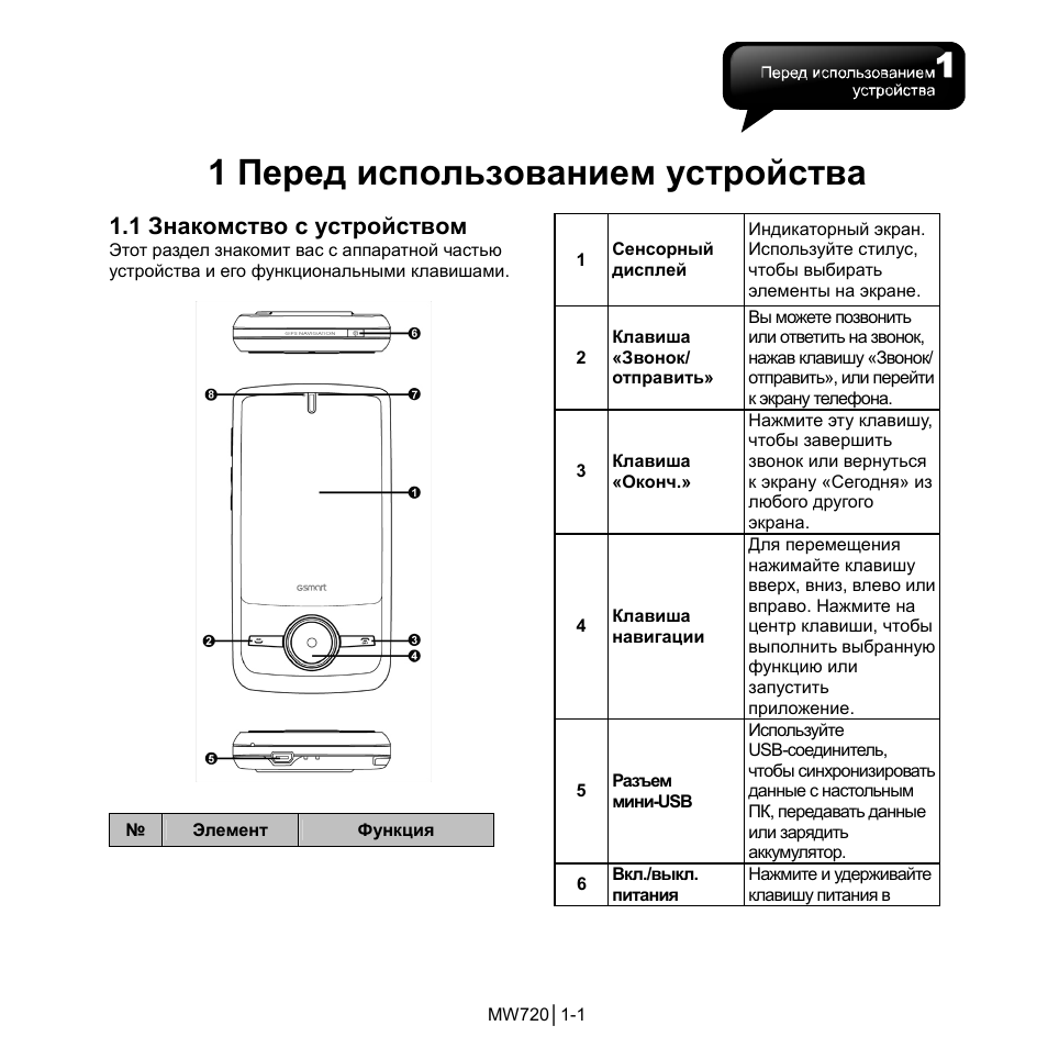 Видеорегистратор blackview l720 инструкция по эксплуатации