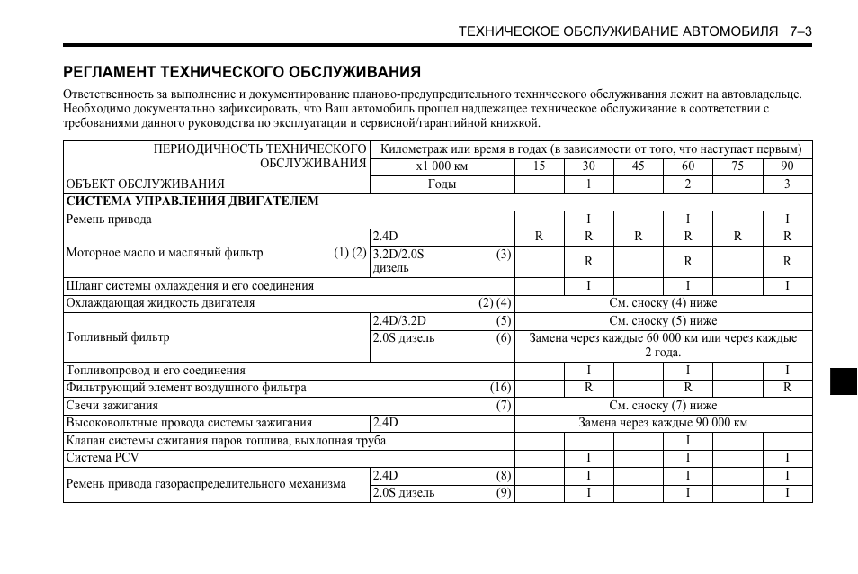 Регламент технического обслуживания систем. Регламент технического обслуживания Niva Chevrolet. Регламент то 6 на ниву Шевроле. Шевроле Лачетти график технического обслуживания. Регламент то Шевроле Нива 2020.