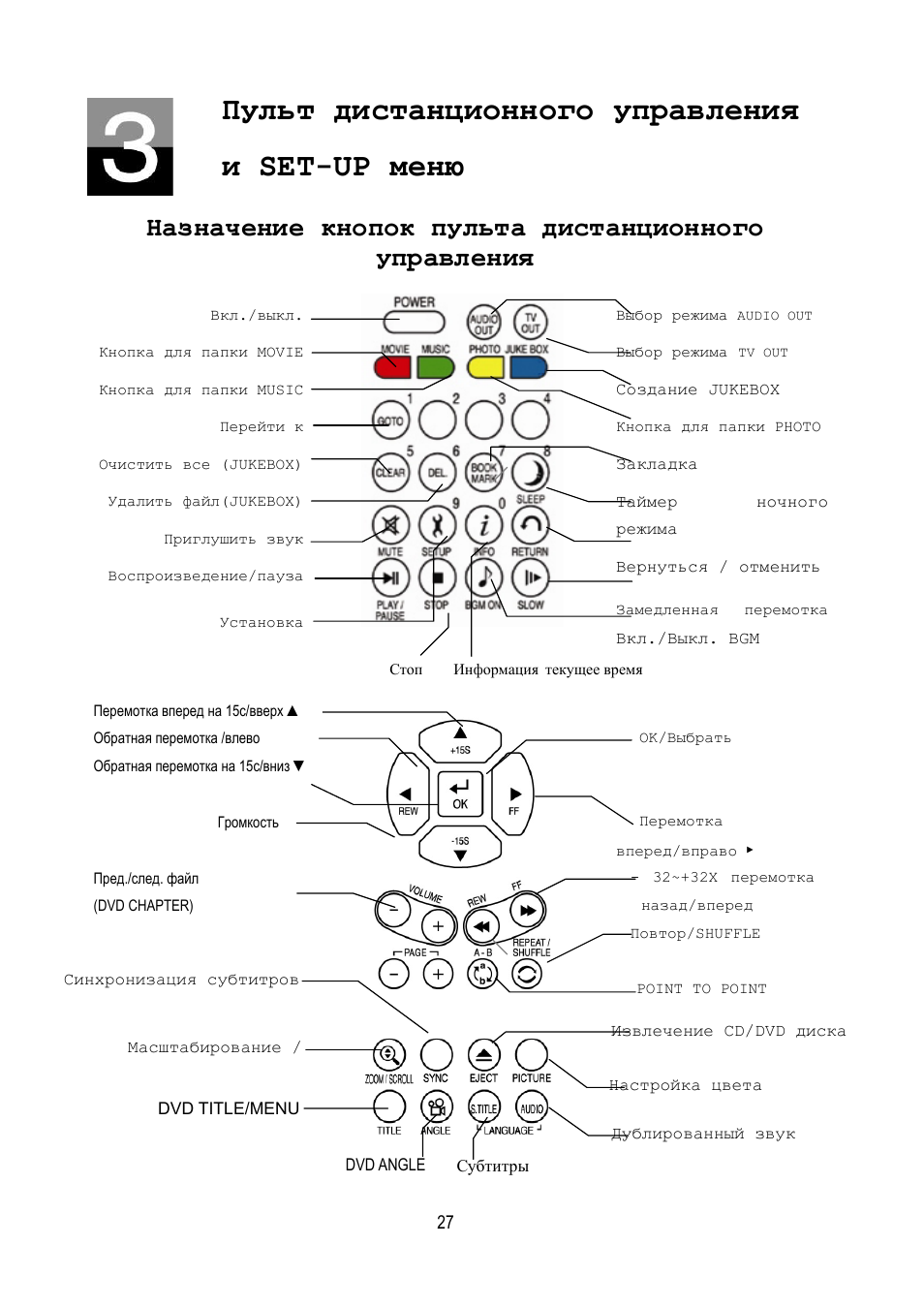 Как настроить пульт к телевизору lg. Телевизор akai lta-15e305. Lta 19 e 307. Пульт для iptv приставки mag-250/254. Пульт 6000 кнопки управления пульта.