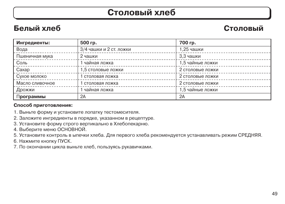 Хлеб белый технологическая карта
