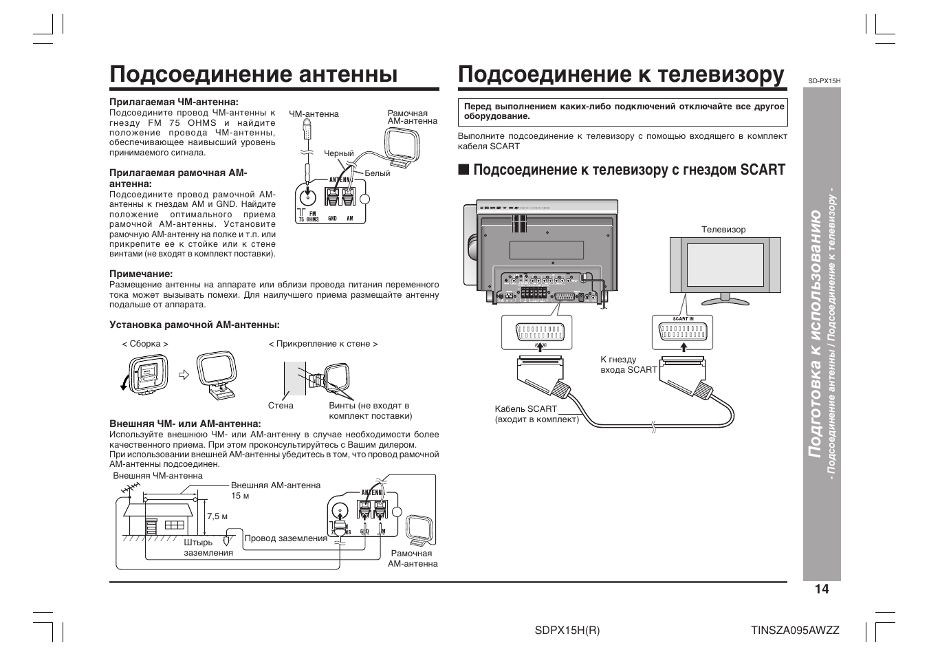 Схема подключения антенны к телевизору