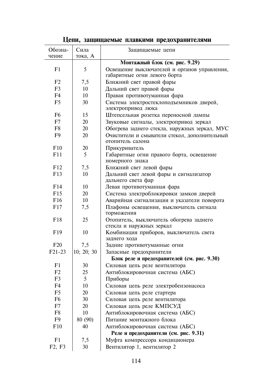 Схема предохранителей уаз хантер карбюратор