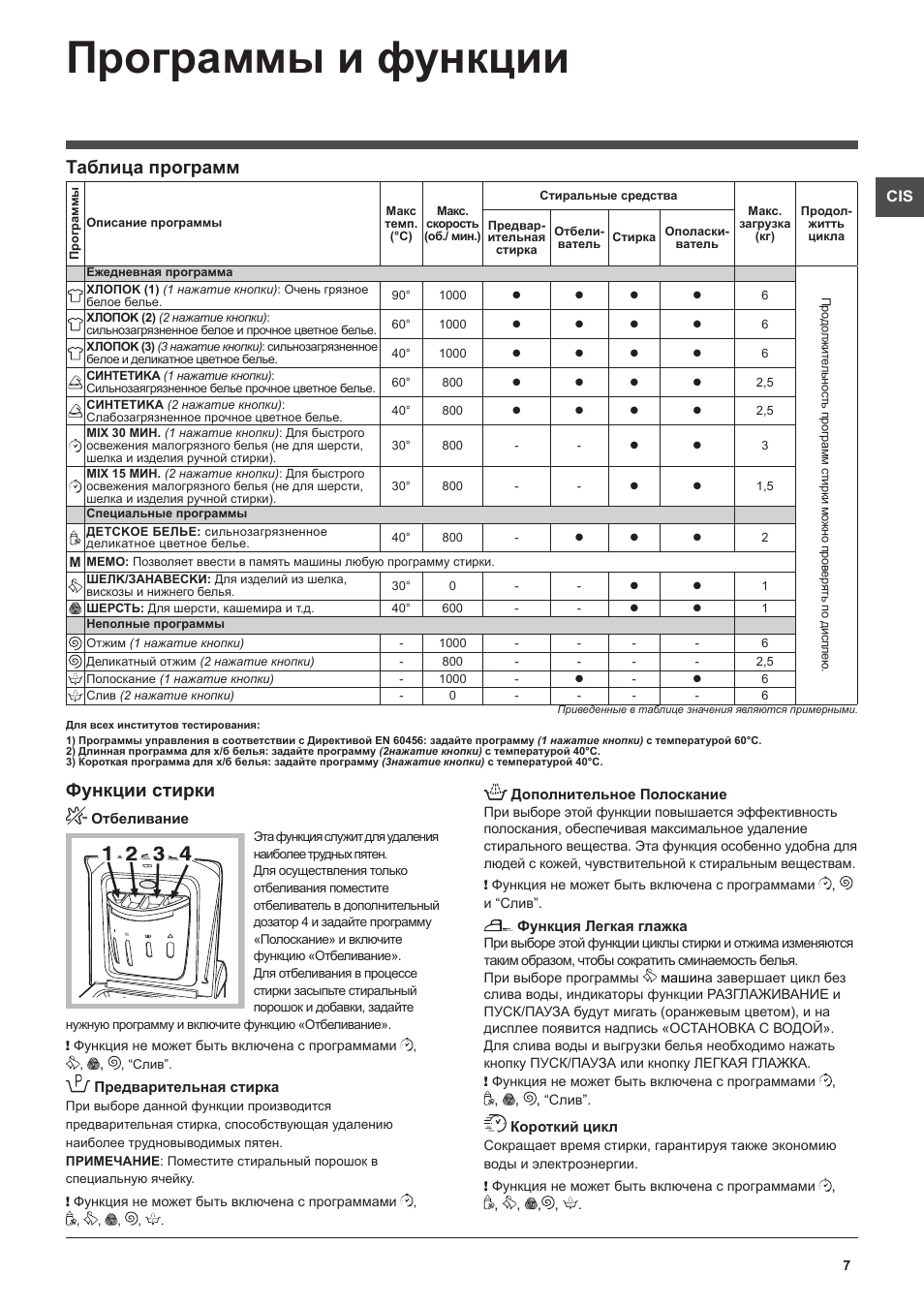 Стиральная машина ariston инструкция на русском. Hotpoint Ariston стиральная машина 6 кг инструкция. Программы стиральной машины Аристон Хотпоинт 5 кг. Стиральная машинка Хотпоинт Аристон инструкция. Стиральная машина Ariston Hotpoint инструкция программы.