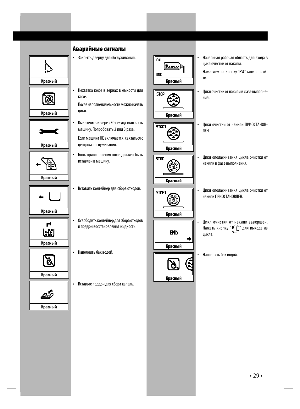 Гидросистемы кофемашины primadonna delonghi xs. Krups ea 9010 barista. Кофемашина филипс 2030 обозначения индикаторов. Кофемашина delonghi 25510 значки обозначения. Кофемашина delonghi значки на панели.