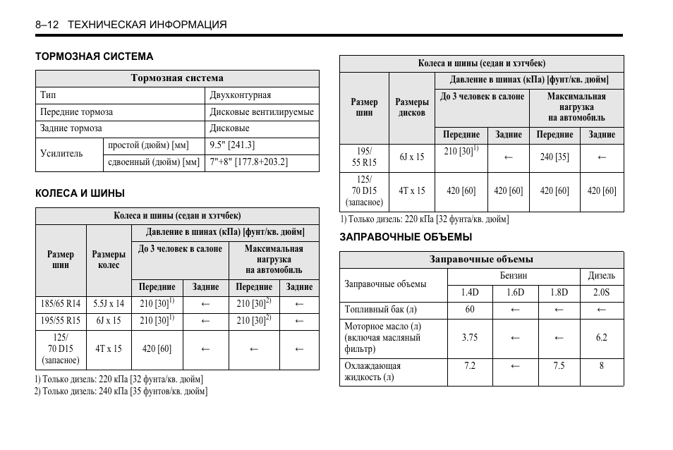Нормы времени шевроле лачетти Нормы времени шевроле лачетти