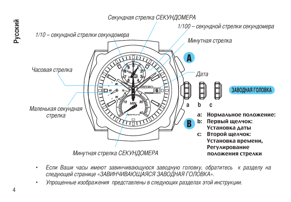45 секундная презентация pdf