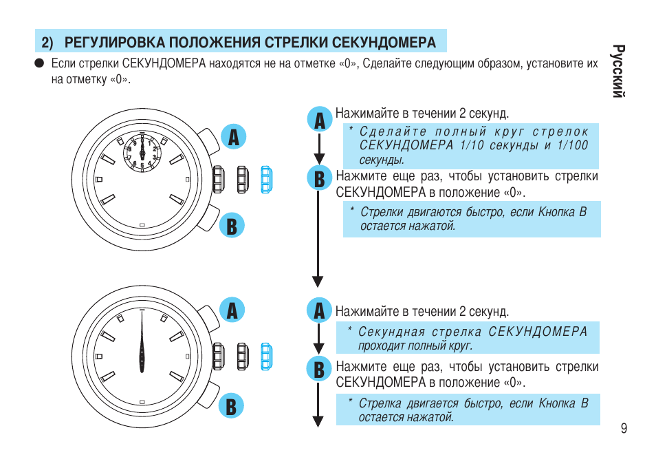 Как настроить часы на картине