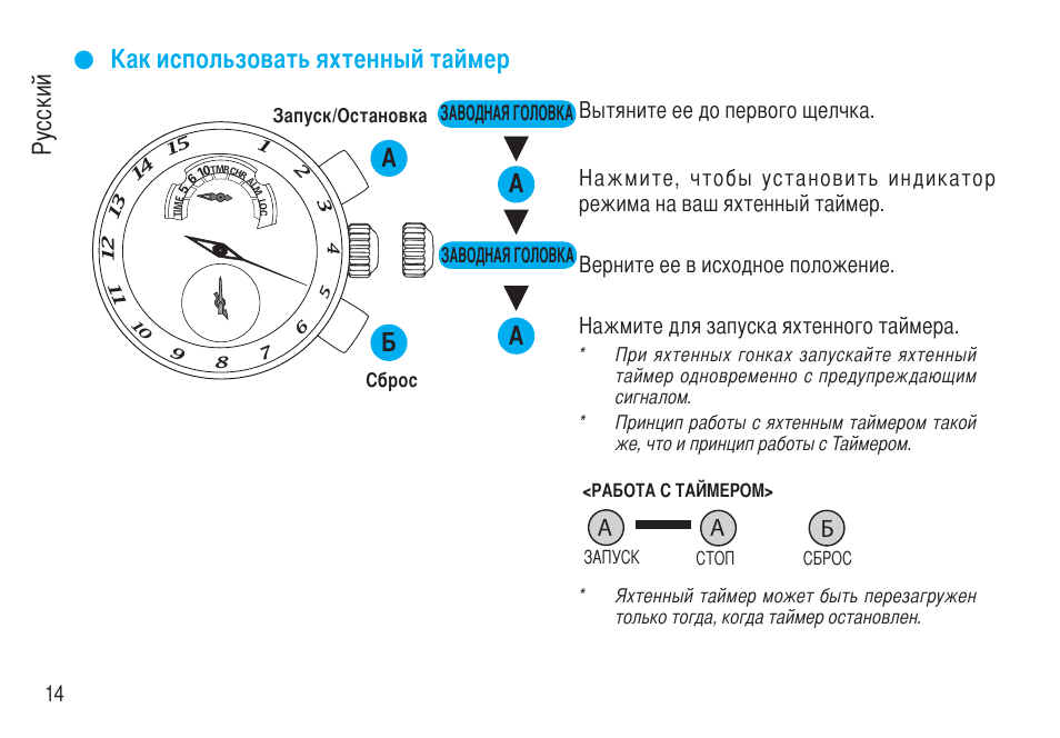 Карта таймер ижевск