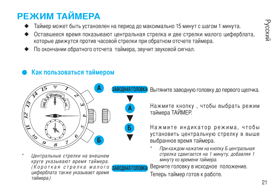 Таймер инструкция на русском языке Таймер инструкция на русском языке