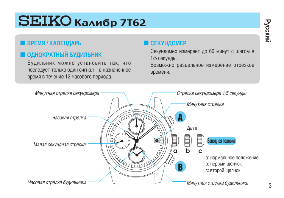 Как настроить часы на картине