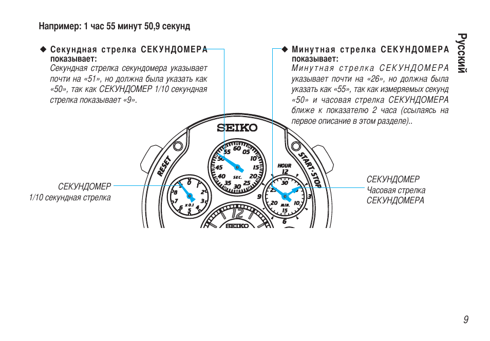 Clock инструкция на русском. Seiko 9t82. Часы Okami ke46srw-31bs. Инструкция по часам Seiko. Часы инструкция.