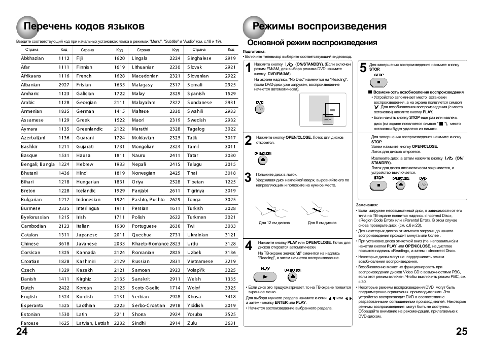 Пульт телевизора код инструкция