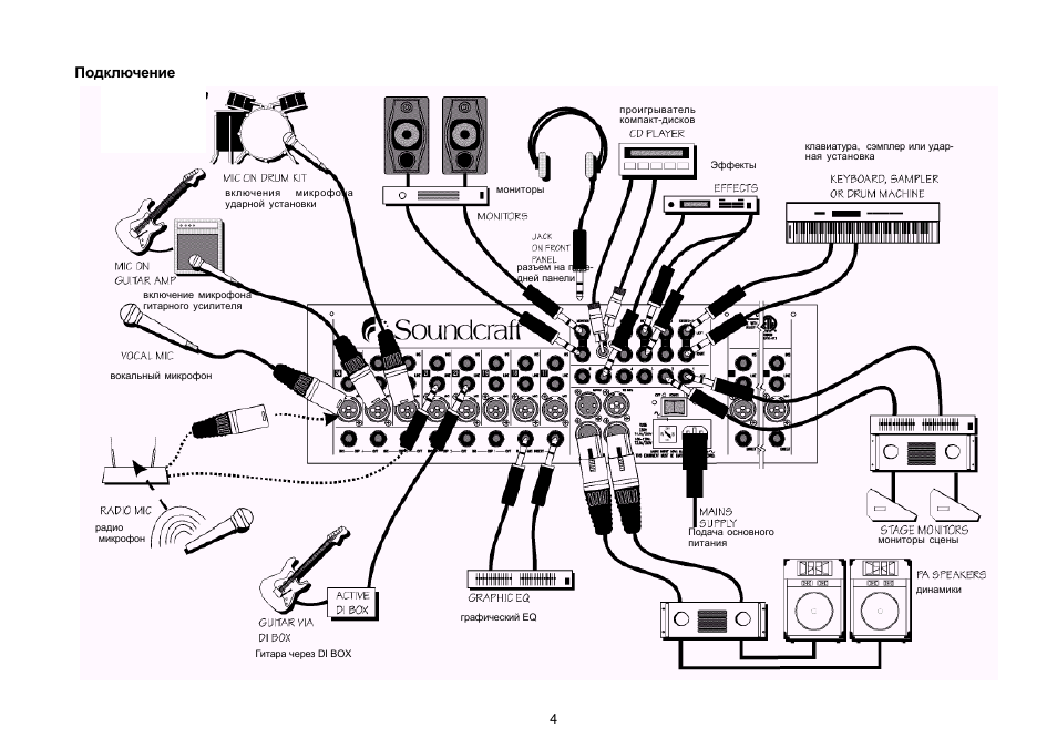 Схема подключения звука. Микшерный усилитель схема подключения. Структурная схема микшерного пульта. Схема подключения микшера к усилителю. Подключить микшерный пульт Soundcraft.