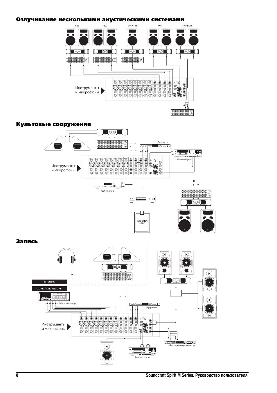 Soundcraft efx8 схема