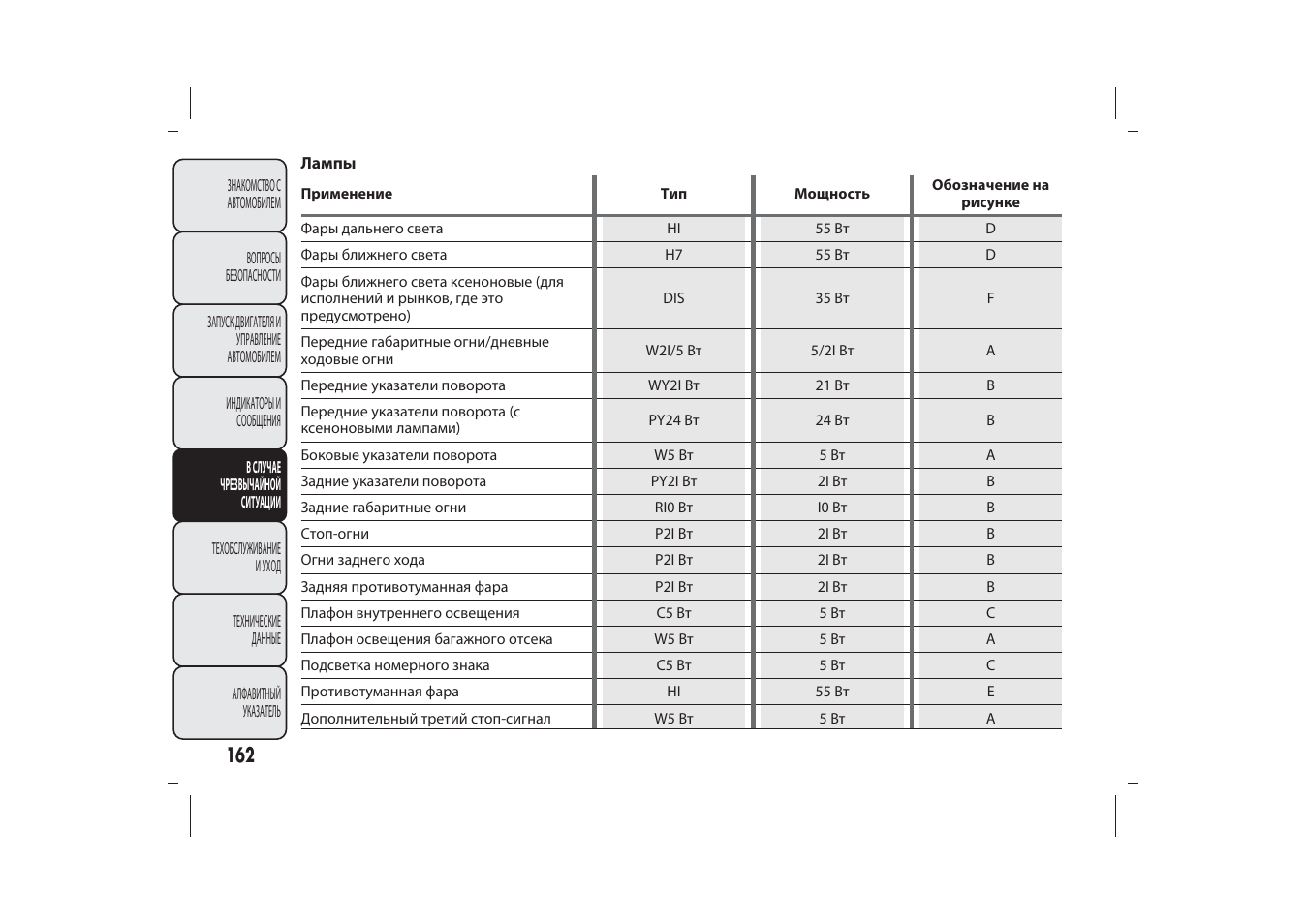 Инструкция по использованию лампы