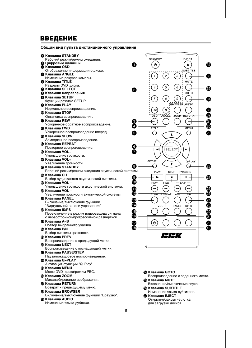 Схема bbk dk1002s