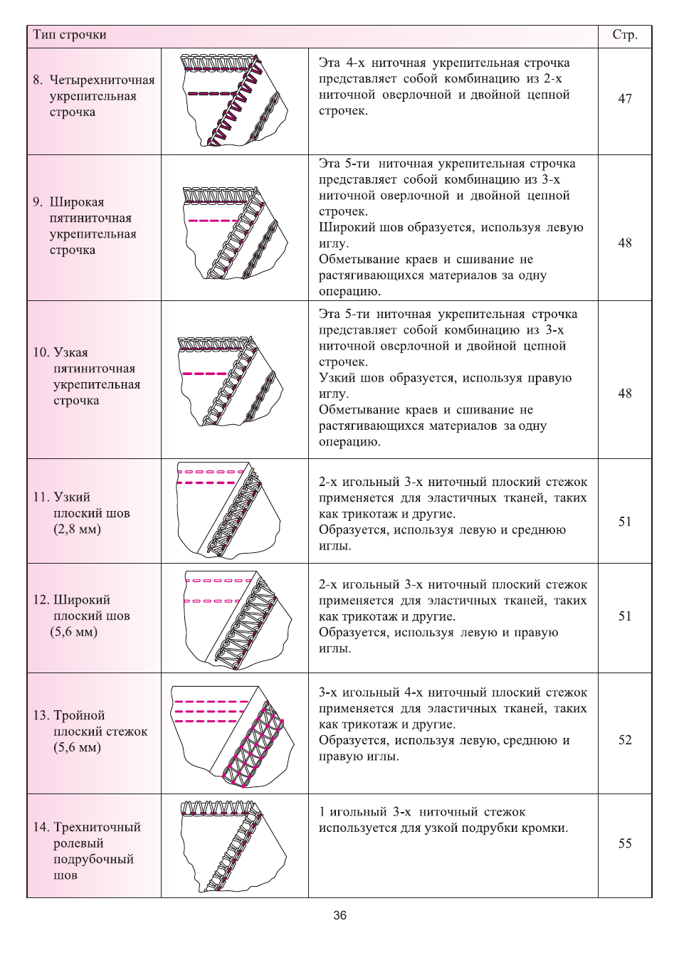 Схема заправки мерилок 007