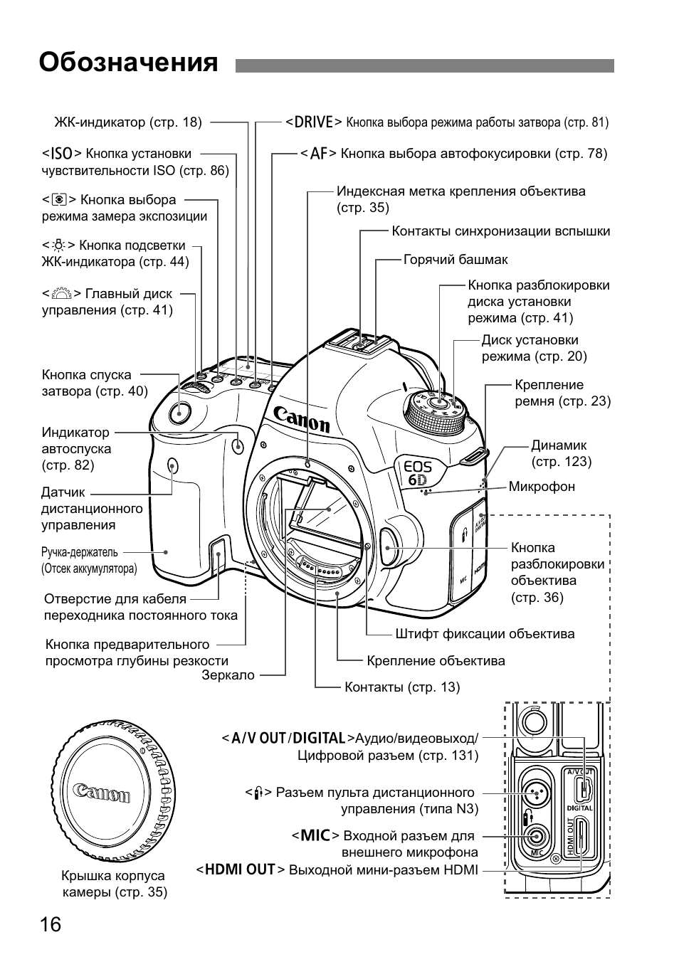 Canon r5. серийный номер камеры кэнон. кэнон 6д инструкция. инструкция фотоаппарата canon 6 d. Canon eos r.