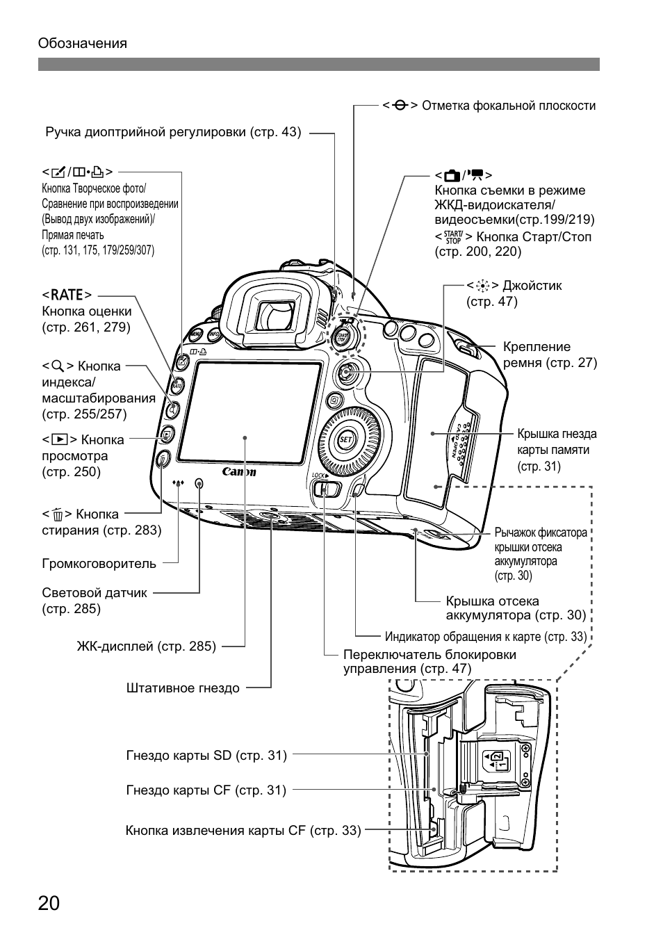 Canon Mark 3 Фото