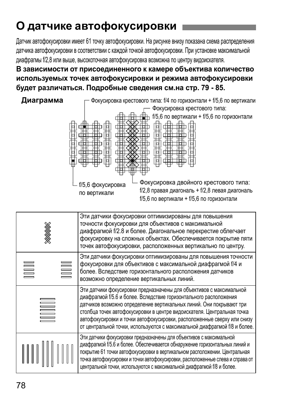 Type 3 инструкция