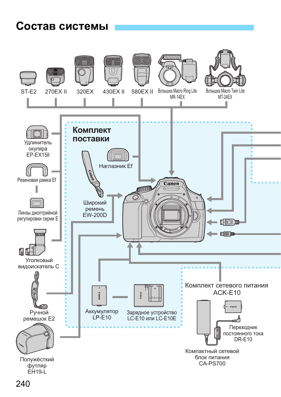 Canon eos 1100d инструкция
