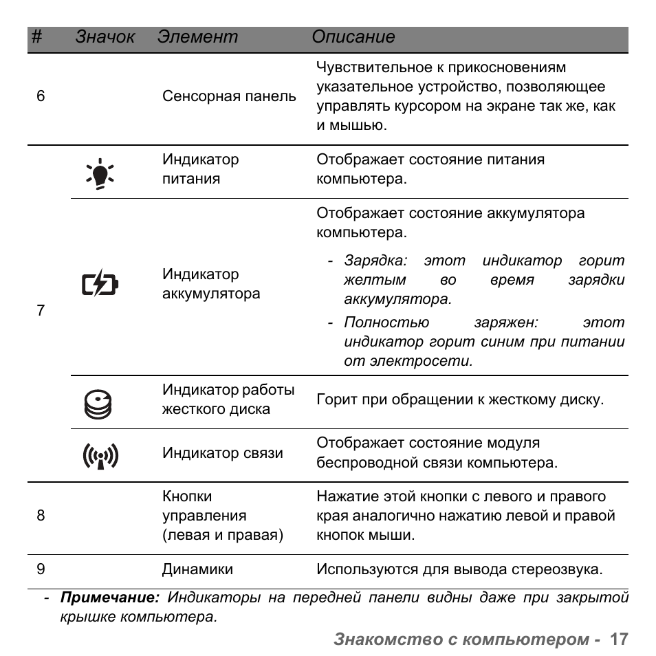 Мигает индикатор монитора изображения нет