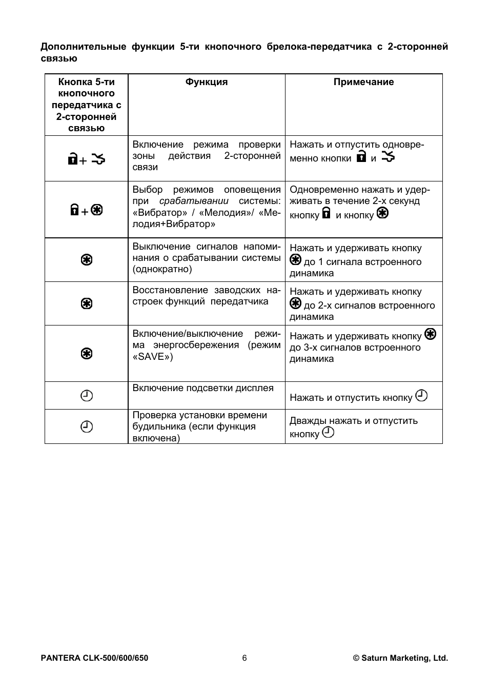 Сигнализация пантера инструкция по эксплуатации брелка с 4 кнопками старого образца