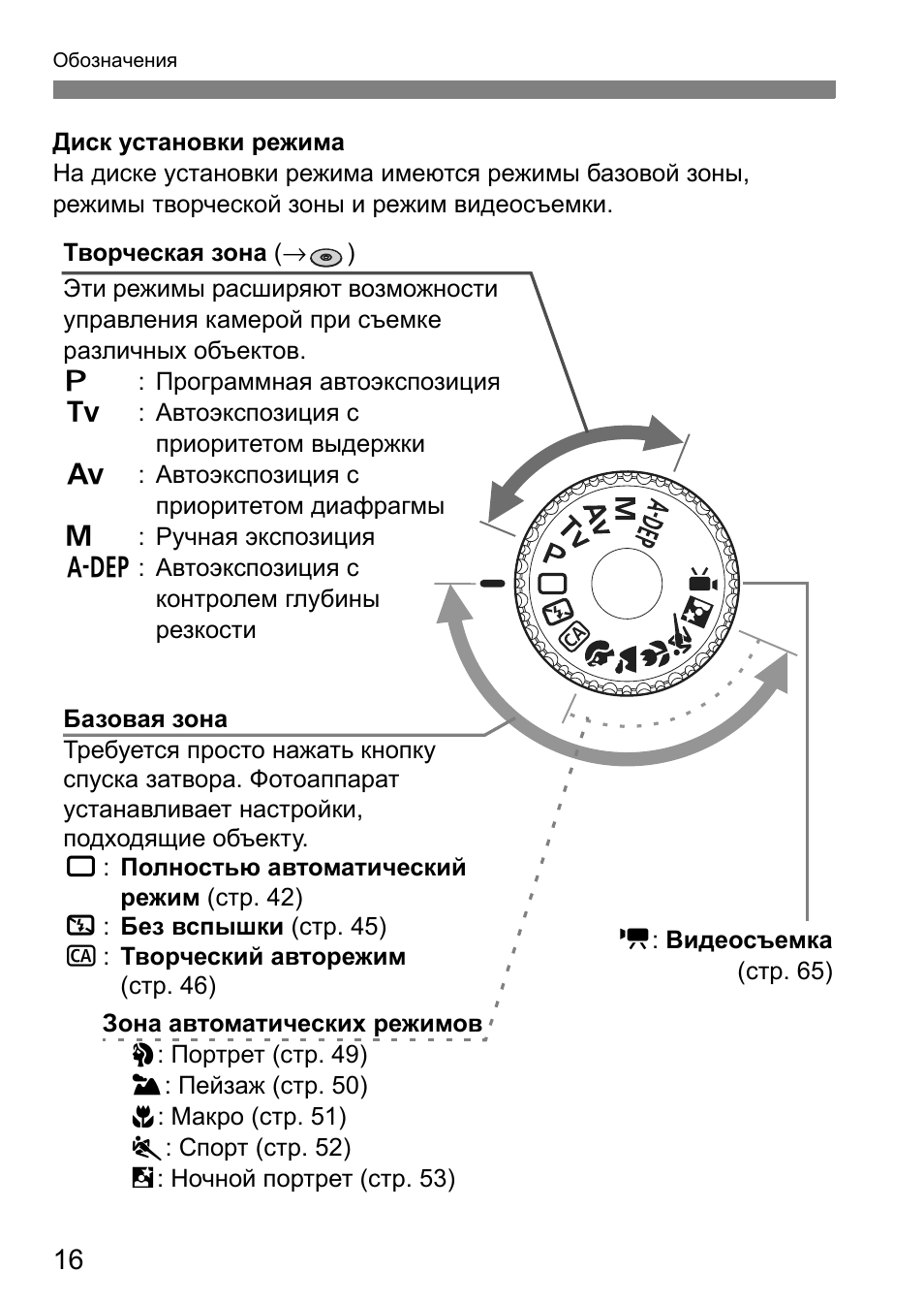 Карта памяти для фотоаппарата canon 1100d рекомендации