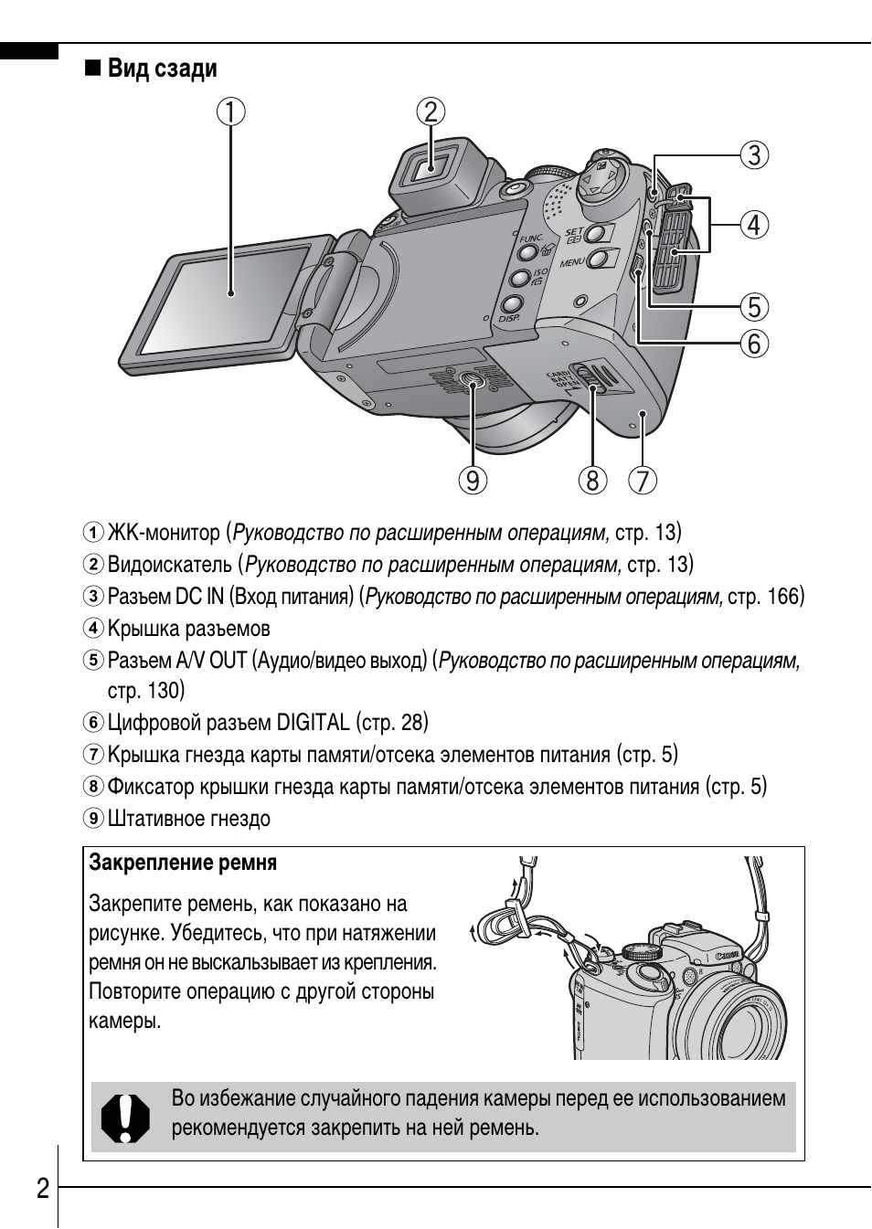 Canon s5 is карта памяти