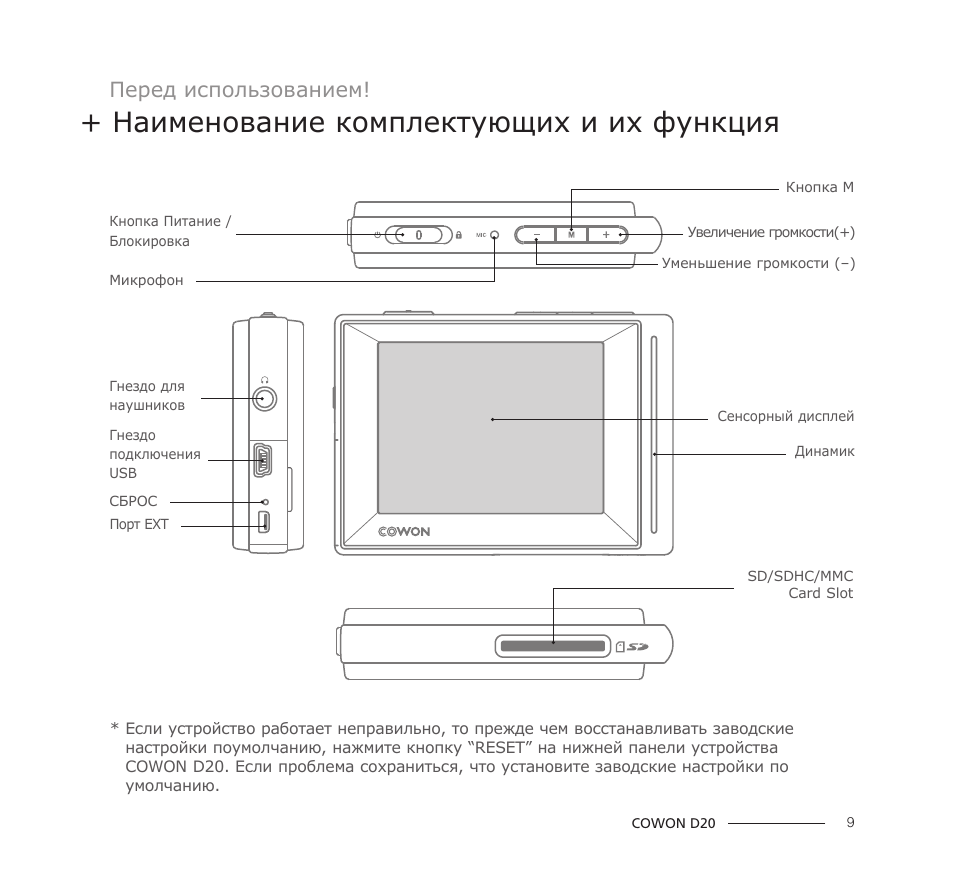 Инструкция применения м 2. Cowon d2 схема. Cowon c2 инструкция. Наименование комплектующих. Д-20 инструкция.