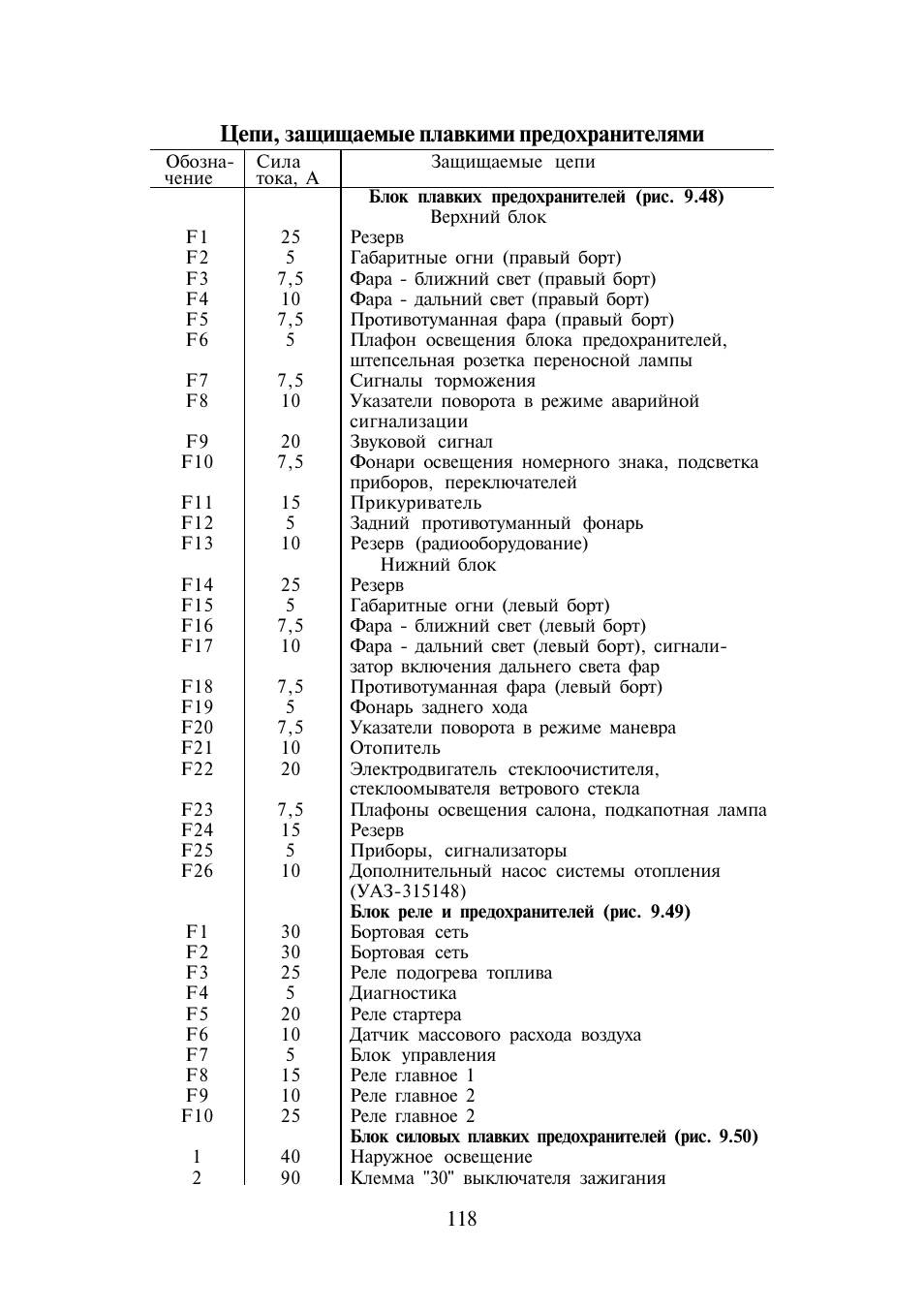 какой предохранитель на уаз хантер