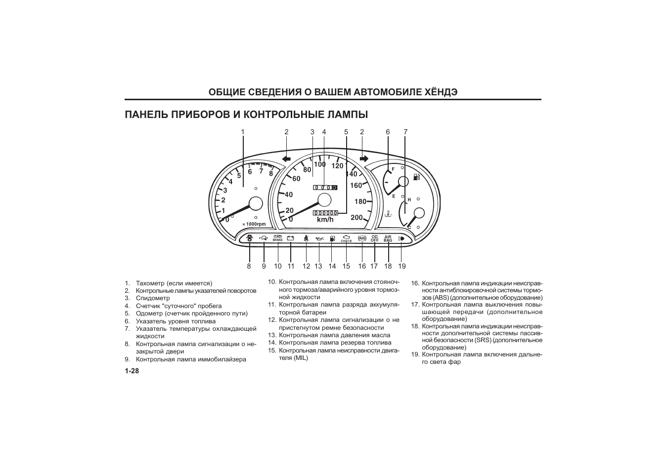 Щиток приборов описание. Контрольные лампочки на панели приборов Хендай акцент. Контрольные лампы панели приборов Хендай акцент 2006. Контрольные лампы панели приборов Хендай hd78.